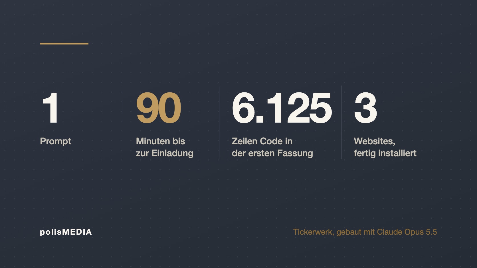 Ein Liveblog nach eigenem Maß, gebaut mit Opus 5.5