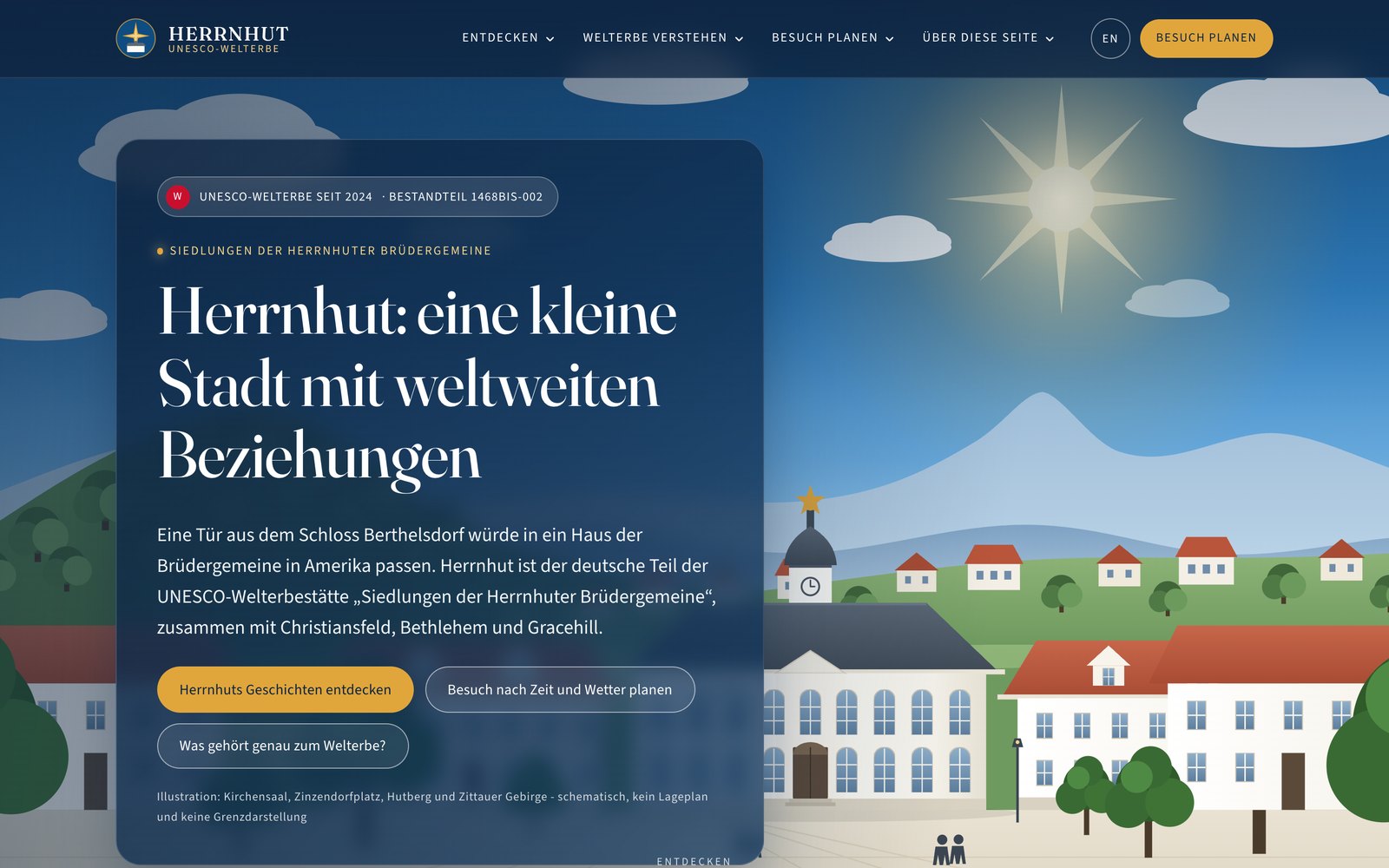 Demo-Seite Welterbe Herrnhut: Startseite mit gezeichneter Ansicht des Ortes