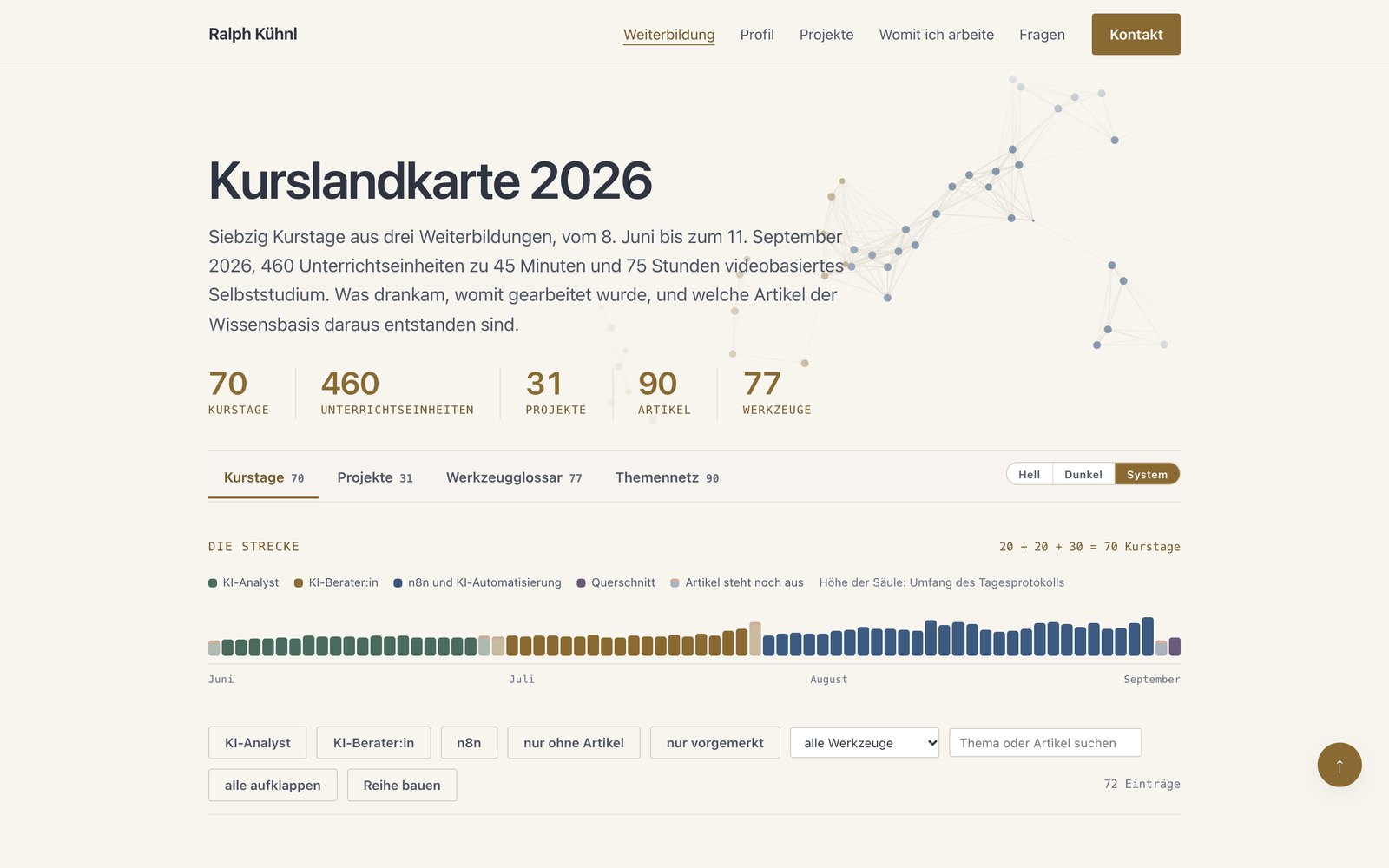 Kurslandkarte mit den drei KI-Weiterbildungen 2026