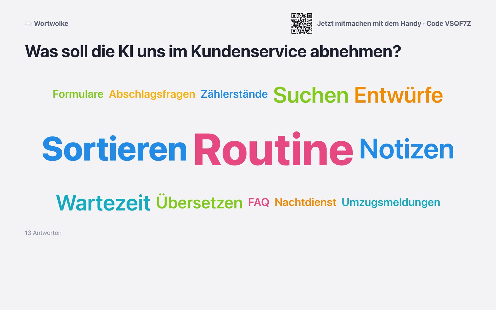 Beameransicht im Werkraum mit Live-Wortwolke zur Frage, was die KI im Kundenservice abnehmen soll
