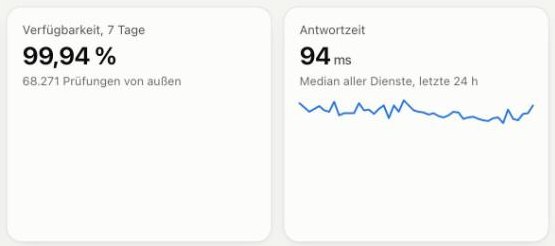 Kennzahlen auf der Startseite aller Dienste