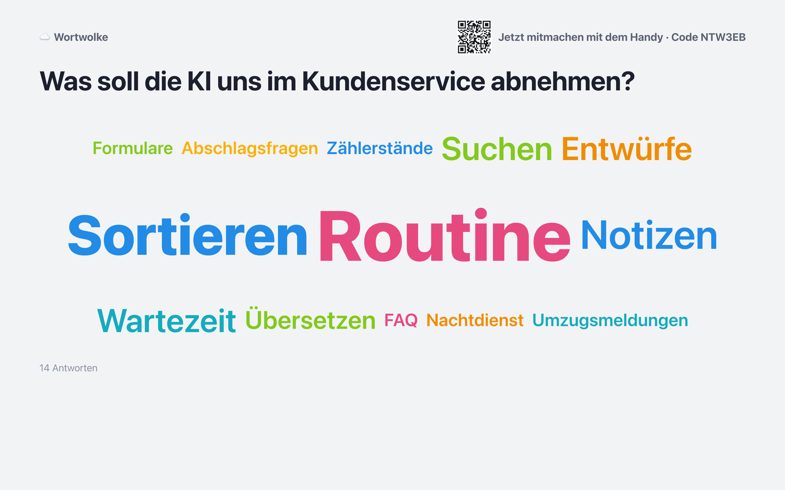 Beamer-Ansicht mit einer Wortwolke zur Frage „Was soll die KI uns im Kundenservice abnehmen?“, größtes Wort „Routine“ (erfundenes Beispiel)